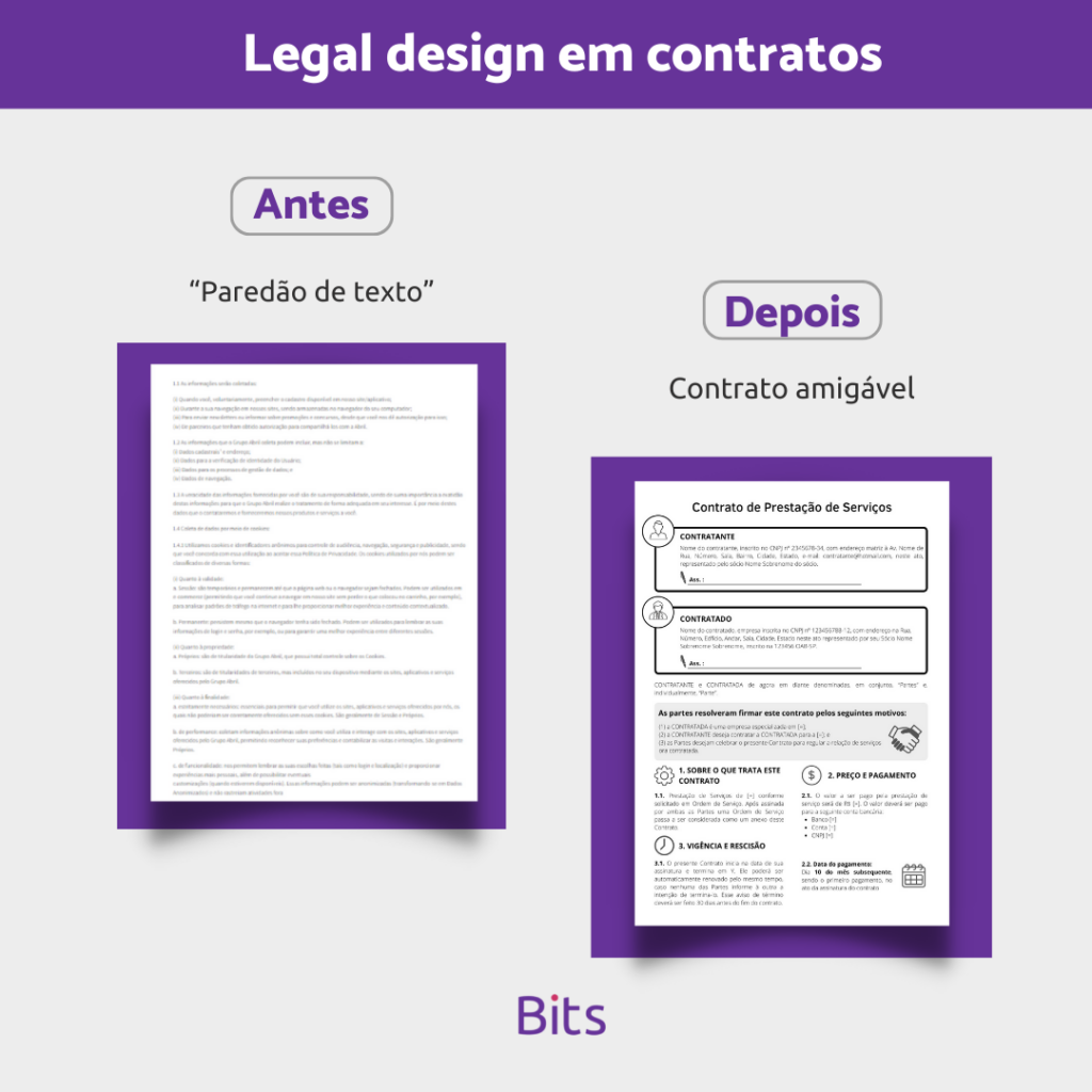contrato legal design visual law